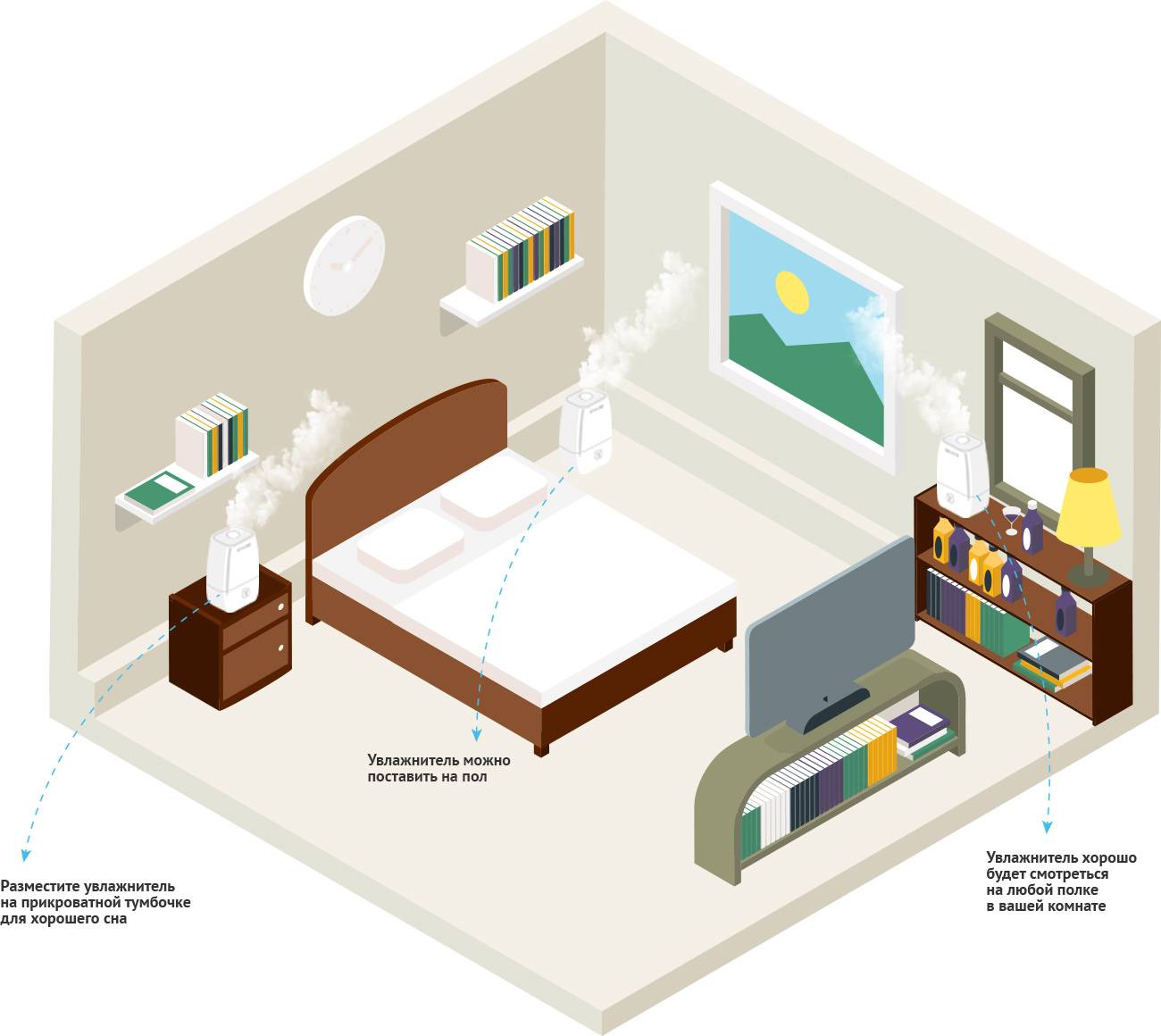 Comment choisir un humidificateur pour un appartement : quel humidificateur est le meilleur et pourquoi