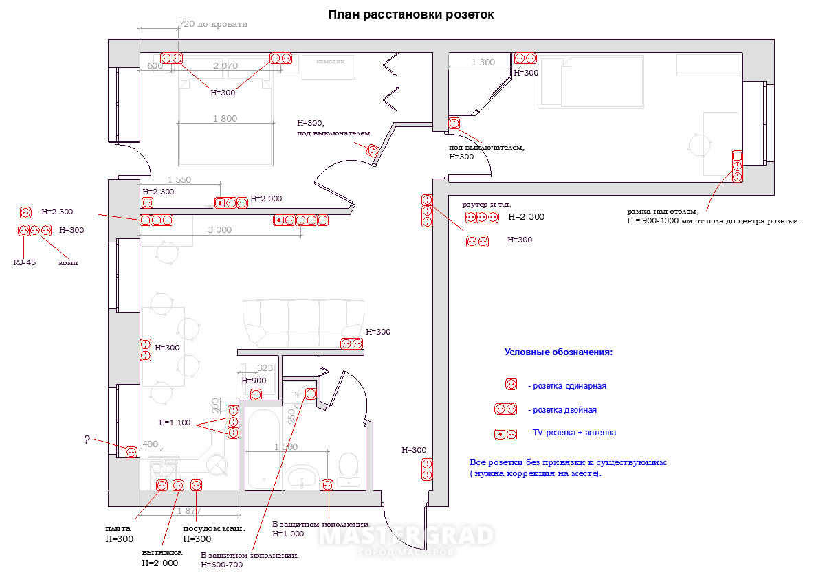 Comment les interrupteurs et les prises sont indiqués dans le schéma selon GOST