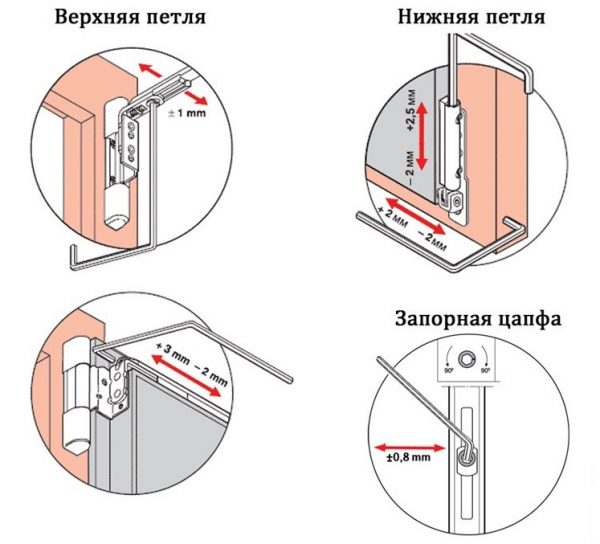 Comment bien entretenir une fenêtre en plastique pour qu'elle dure longtemps