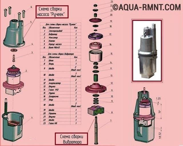 Vue d'ensemble de la pompe à eau "Brook": appareil, règles de connexion et de fonctionnement