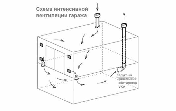 Ventilation naturelle dans une maison privée: appareil, schémas, aménagement à faire soi-même (photo & vidéo)