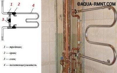 Installer un sèche-serviettes dans la salle de bain : guide d'installation DIY