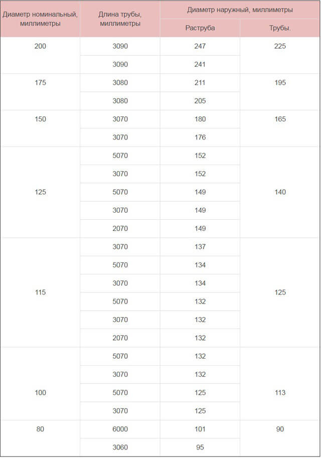 Quels tuyaux sont les meilleurs pour un puits : un aperçu et une comparaison de tous les types de tuyaux appropriés
