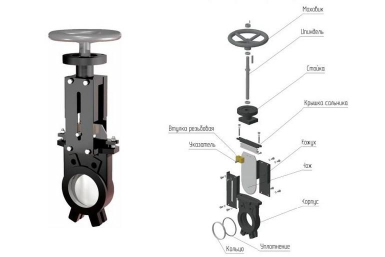 Vannes à boisseau sphérique: types, classification, dispositif et principe de fonctionnement