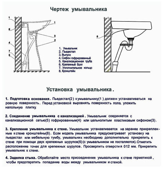 Comment installer un lavabo avec un meuble dans la salle de bain - fixation et installation (vidéo, photo)