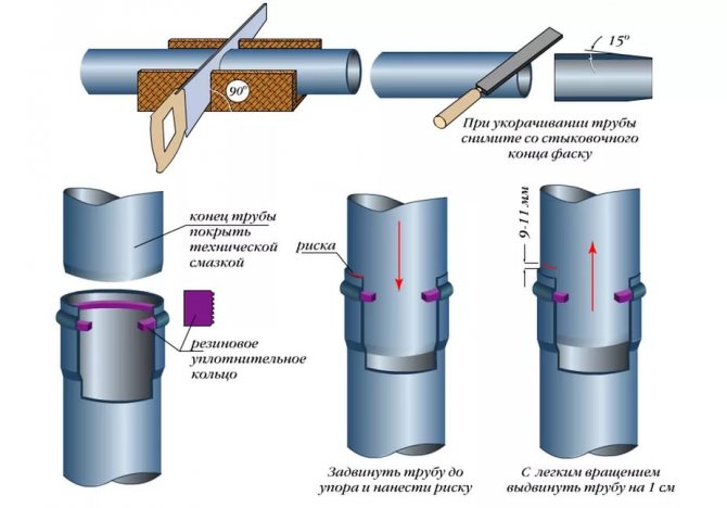 Comparaison métal-plastique et polypropylène pour la plomberie dans la maison et dans la rue