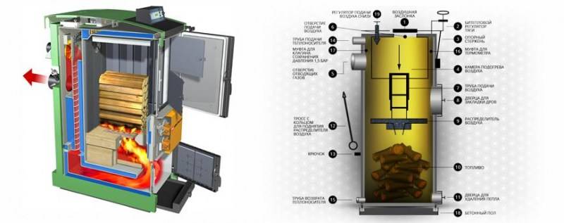Four en brique avec circuit d'eau pour le chauffage domestique: caractéristiques et variétés