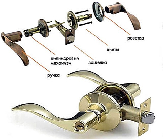 Installation de la poignée de porte : instructions étape par étape pour différents modèles