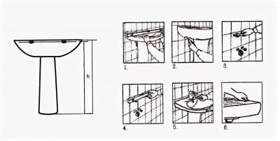 Comment fixer un évier à un mur