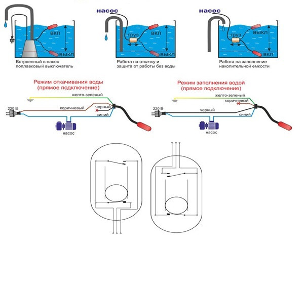 Interrupteur à flotteur - appareil, auto-remplaçable