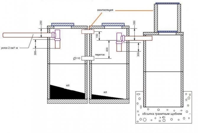 Fosse septique constituée d'anneaux en béton: dispositif, principes de fonctionnement, avantages, ensemble de tailles et technologie d'installation