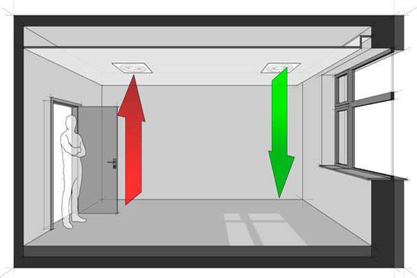 Comment vérifier la ventilation dans un appartement: règles de vérification des conduits de ventilation