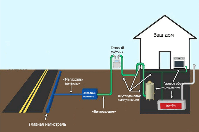 Conditions techniques de raccordement au gaz : la procédure pour obtenir la documentation nécessaire