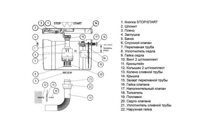 Réparation de réservoir de toilette à faire soi-même: instructions pour réparer les pannes typiques