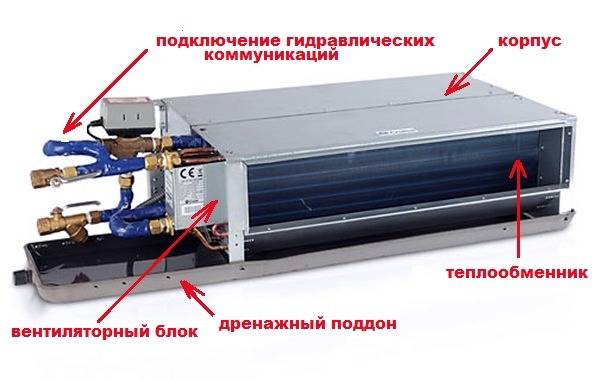 Ventilo-convecteur (33 photos): principe de fonctionnement, ventilo-convecteurs muraux, de plafond et de sol, appareil et différences par rapport à un climatiseur
