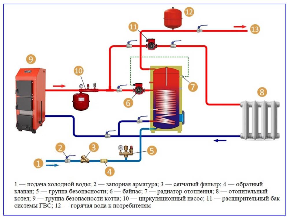 Pourquoi la pression dans le système de chauffage augmente-t-elle ?