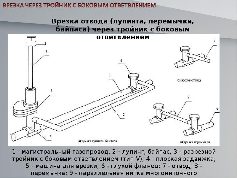 Recherche à faire soi-même d'une conduite d'eau dans le sol