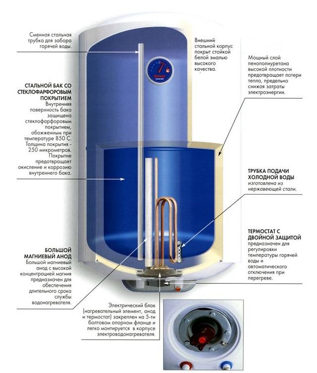 Comment choisir une chaudière pour chauffer l'eau - les avantages et les inconvénients des chauffe-eau
