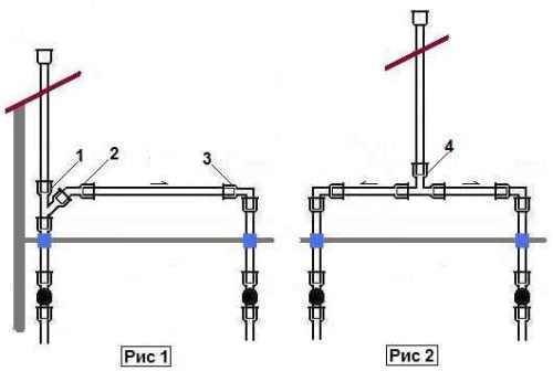 Vaut-il la peine d'amener le tuyau d'échappement dans un grenier froid ou les vannes d'aération sont-elles suffisantes ?