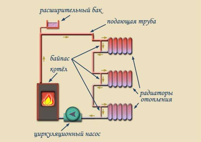 Comment choisir des tuyaux en polypropylène pour un système de chauffage compétent