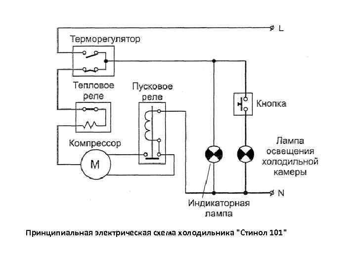 Le circuit électrique du réfrigérateur: le dispositif et le principe de fonctionnement de divers réfrigérateurs
