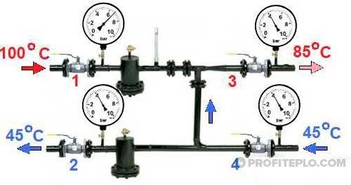 Pourquoi la pression dans la chaudière à gaz chute ou augmente: causes de l'instabilité de la pression + moyens de prévenir les problèmes