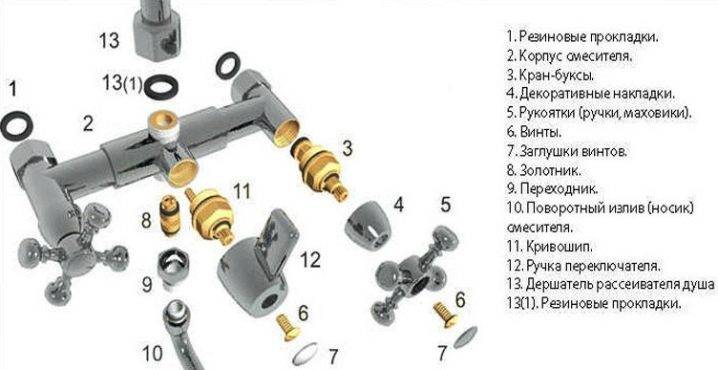 Comment installer indépendamment un robinet encastré (dans le mur)?