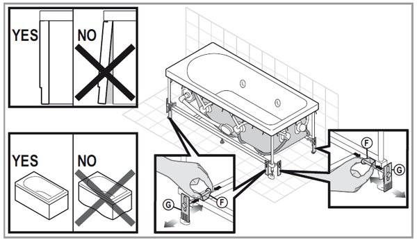 Comment bien installer une baignoire ?
