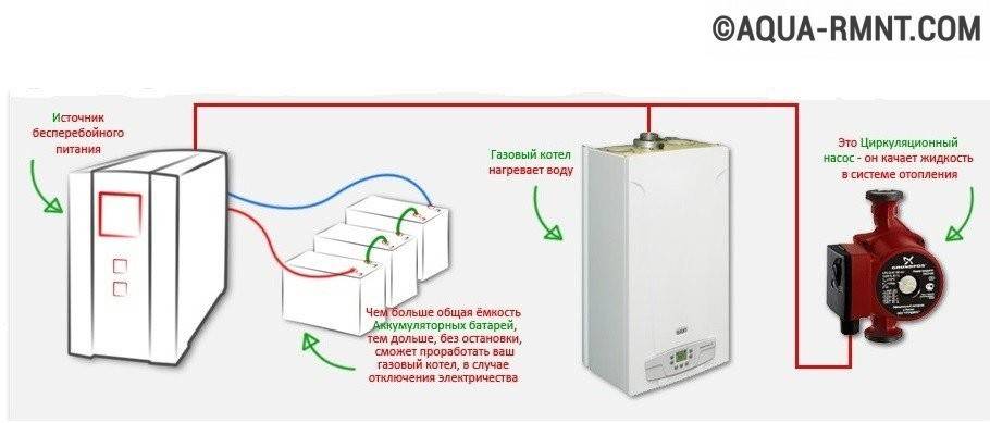 Comment assurer le fonctionnement ininterrompu du système de chauffage pendant une panne de courant
