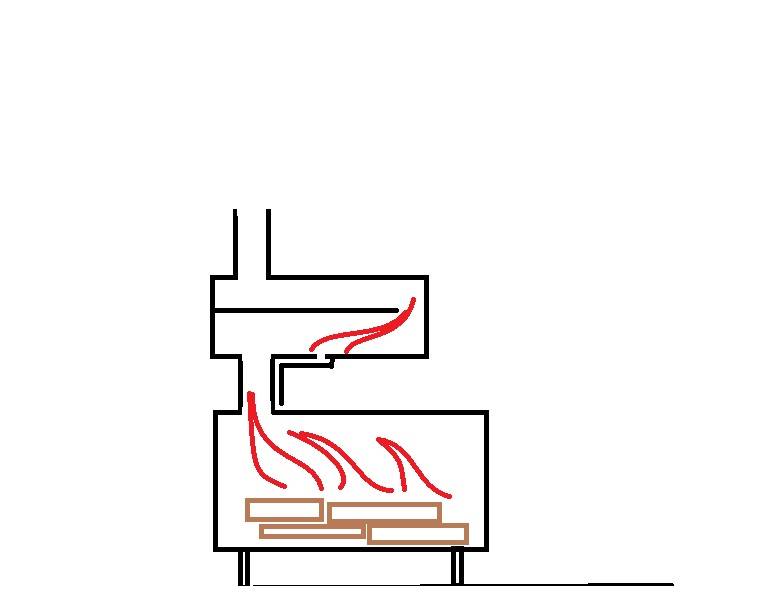 Comment installer un poêle à ventre dans une maison de campagne de vos propres mains: règles et recommandations