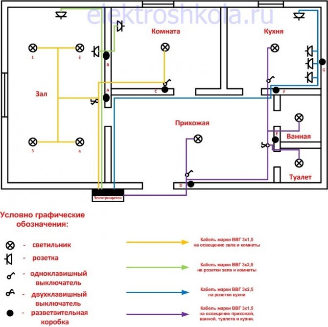 Câblage dans l'appartement: règles de planification du réseau électrique, caractéristiques d'installation du système et de pose des câbles (85 photos)