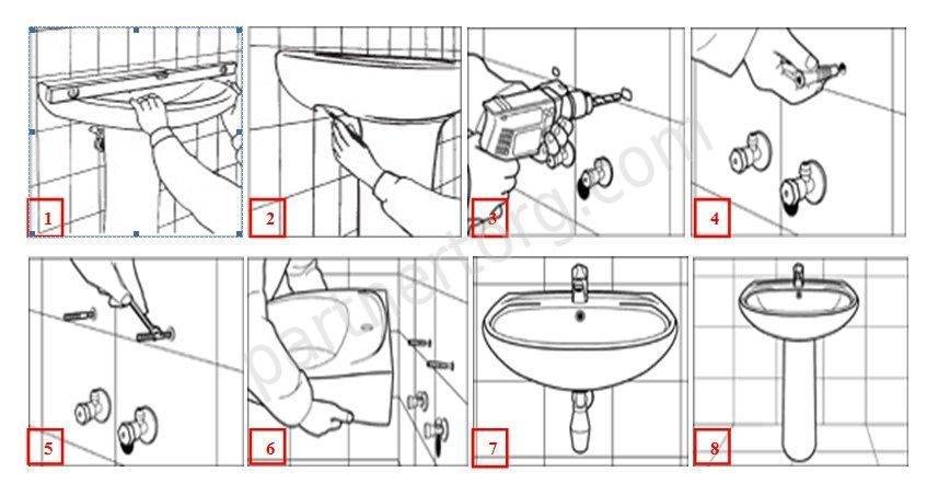 Lavabo suspendu: instructions d'installation