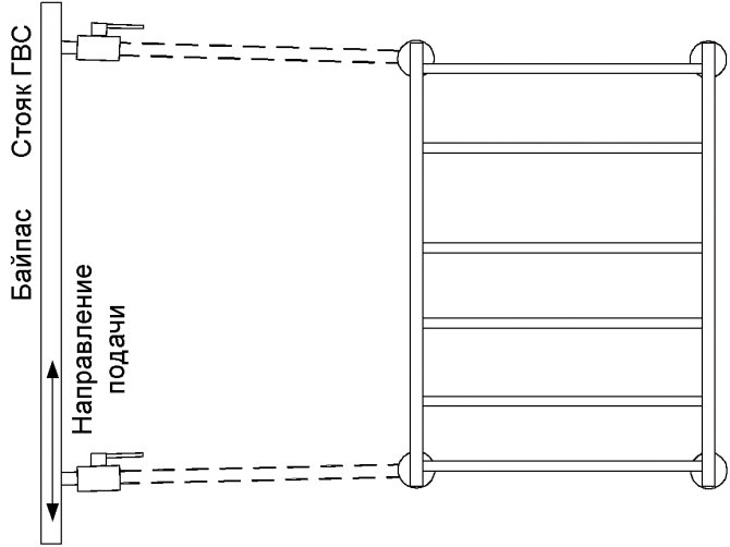 Transfert d'un sèche-serviettes - l'ordre des travaux, les règles de connexion d'un sèche-serviettes