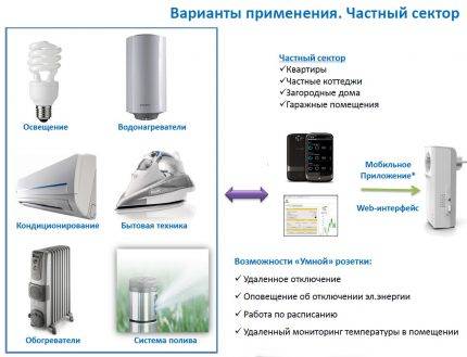 Prises avec minuterie: types, principe de fonctionnement, lequel est préférable de choisir et pourquoi