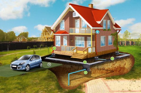 Est-il possible de mettre un égout pluvial du toit dans le tuyau de drainage du site