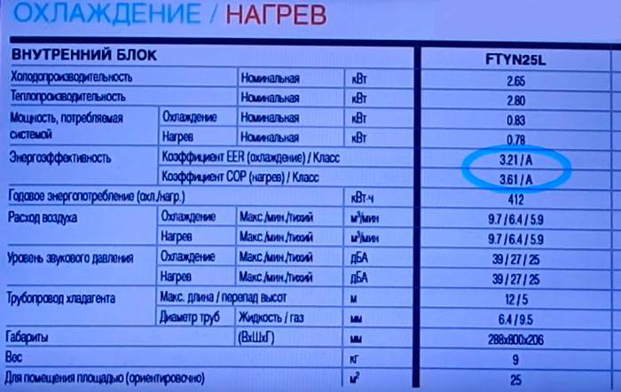 Orienter le système de chauffage de film infrarouge