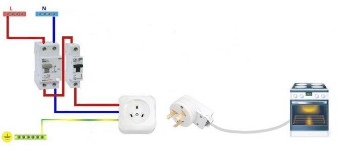 Prise de courant pour cuisinière électrique: types, appareil, normes techniques et règles de connexion