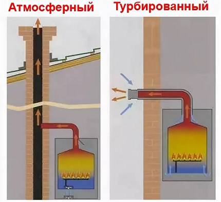 Comment choisir une chaudière à gaz : les 5 principaux points à regarder avant d'acheter