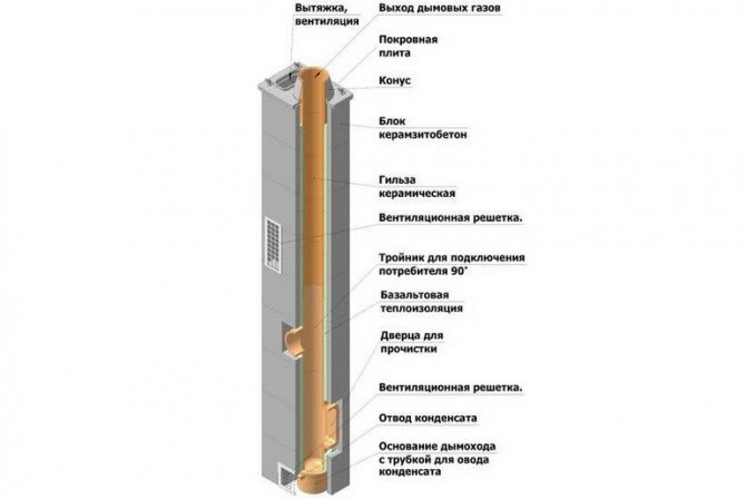 Avantages et disposition des cheminées en céramique