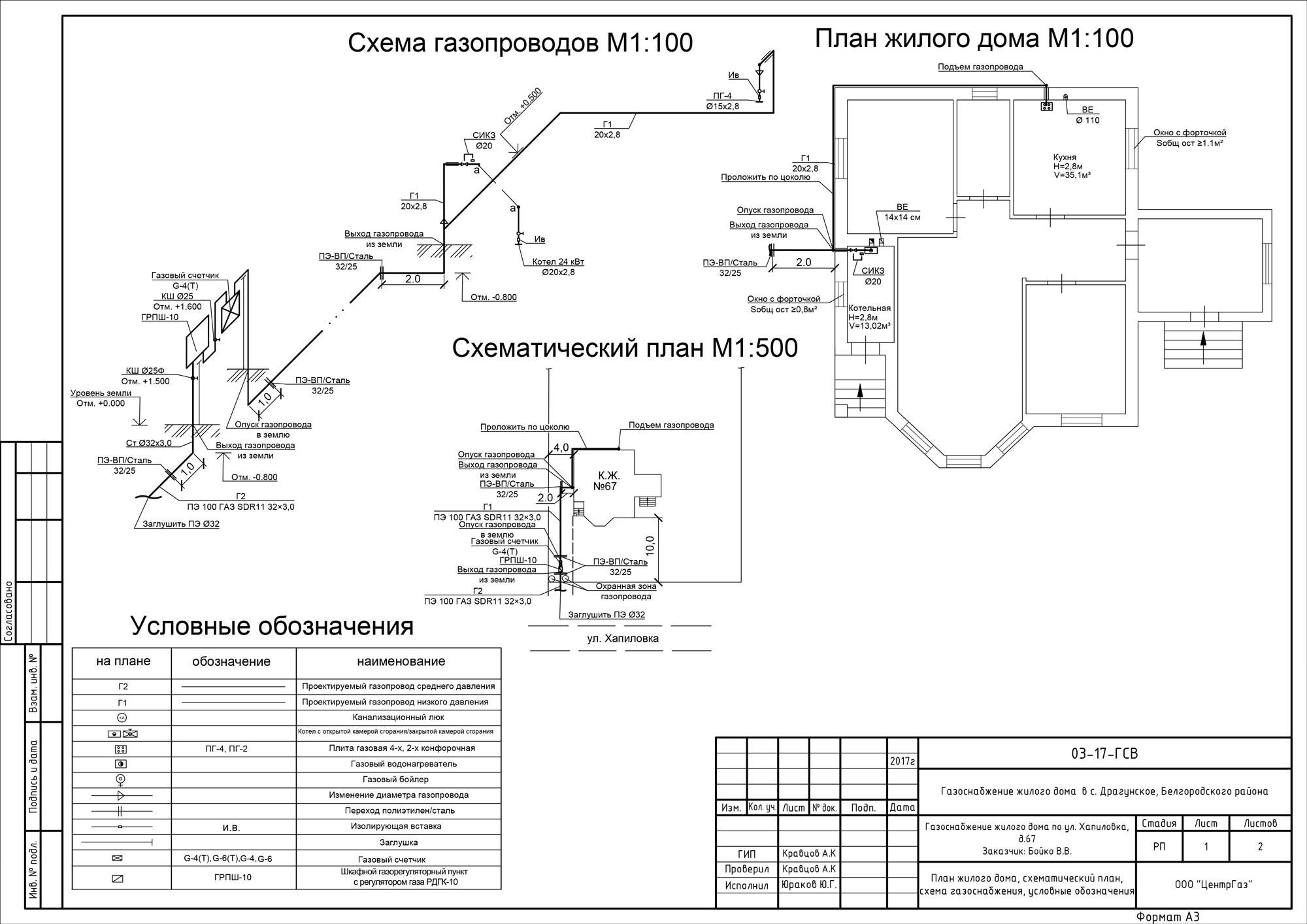 Conception de gazoducs à Moscou - conception de gazoducs à haute, moyenne et basse pression