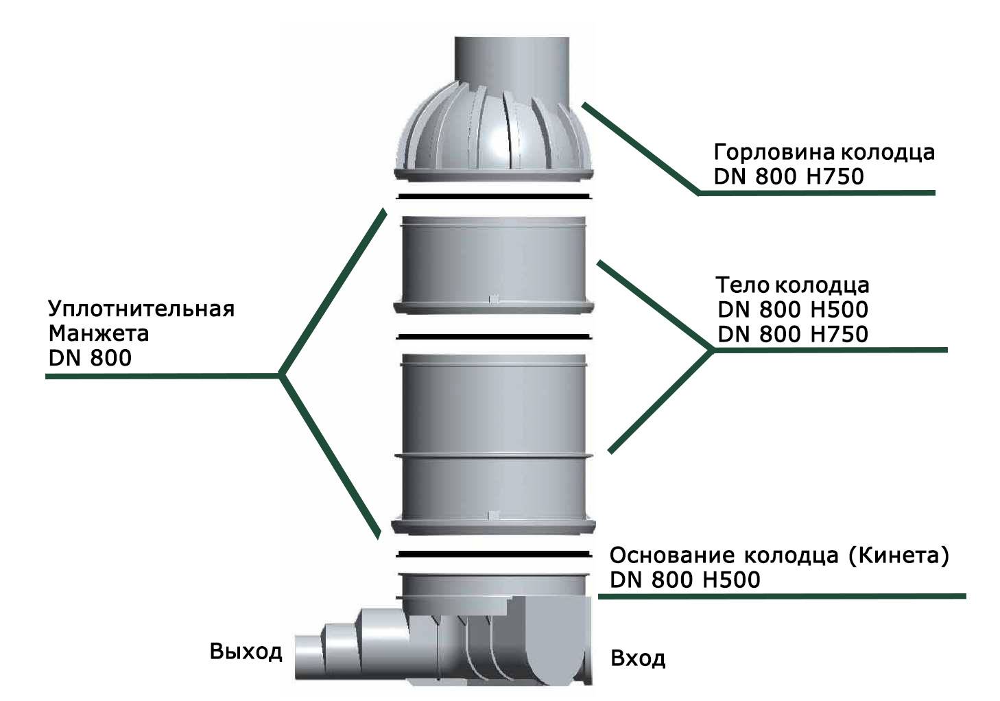 Puits d'égout (59 photos): structures de révision en béton armé pour l'assainissement, l'installation et la réparation