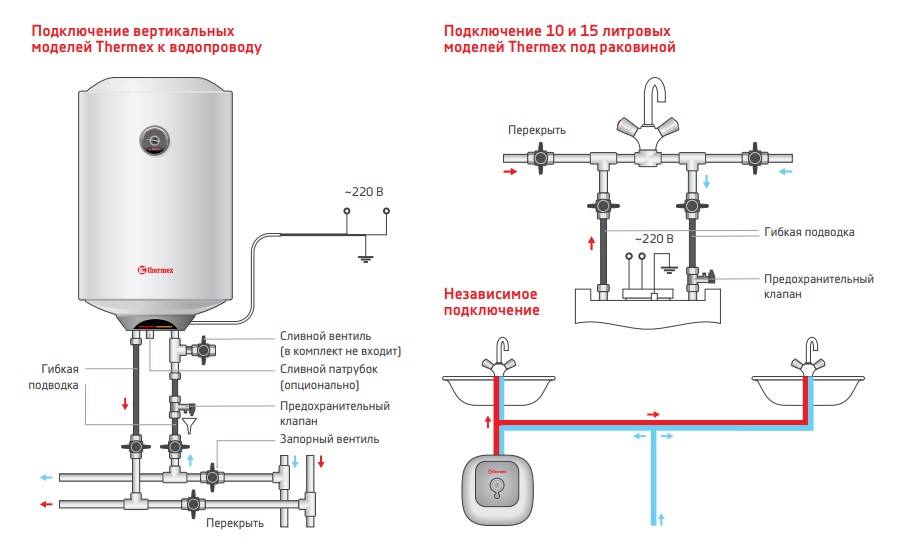 Top 15 des meilleurs chauffe-eau électriques à accumulation (chaudière) 50 litres : classement 2019-2020, caractéristiques des appareils plats