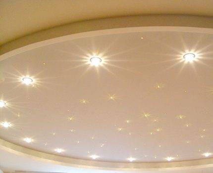 Plafonniers LED : types, critères de sélection, meilleurs fabricants