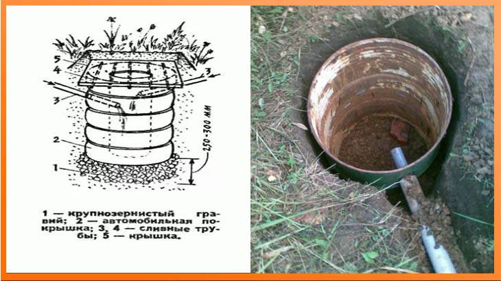 Trou de drainage dans une maison privée de vos propres mains: comment creuser et vous équiper