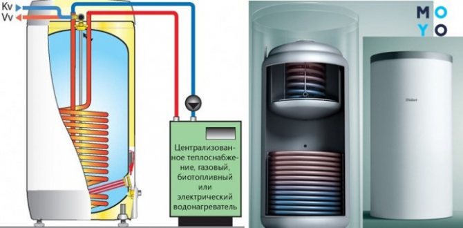 Top 19 des meilleures chaudières à chauffage indirect selon les avis clients