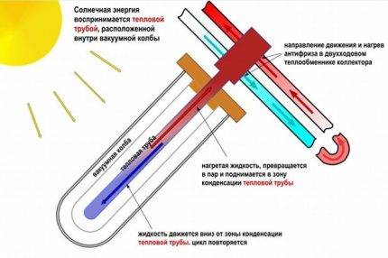 Schémas et méthodes de connexion des panneaux solaires: comment installer correctement un panneau solaire