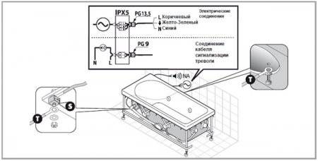 Mise à la terre d'une baignoire dans un appartement : pourquoi et comment bien mettre à la terre une baignoire