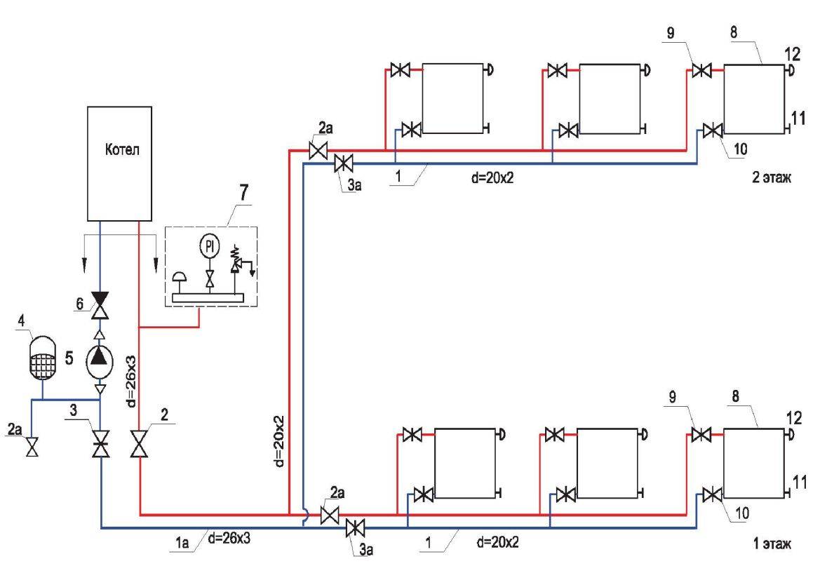 Raccordement d'un radiateur de chauffage à un système à deux tubes - schémas d'implantation et procédure d'installation