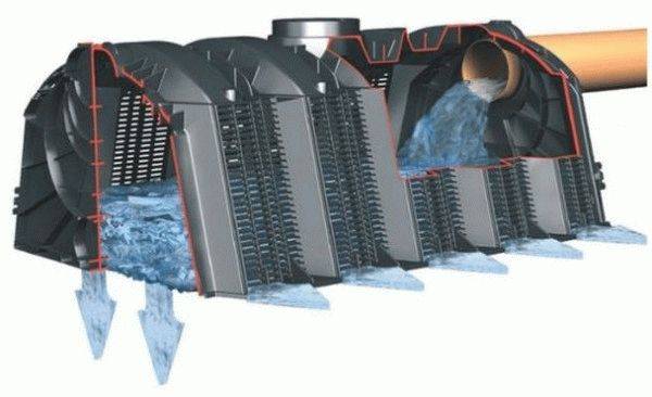 Dispositif de fosse septique: principe de fonctionnement et schémas d'organisation de base