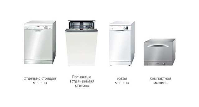 12 meilleurs lave-vaisselle - Classement 2019 des différents types